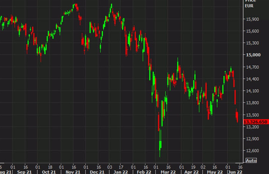 European equity close: Perphiery struggles ahead of fragmentation speech