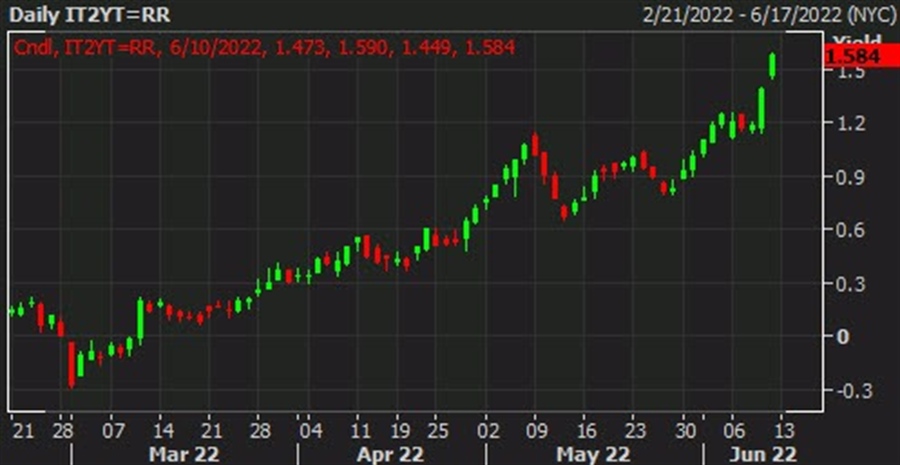 ForexLive European FX news wrap: New decade, same problem for Europe