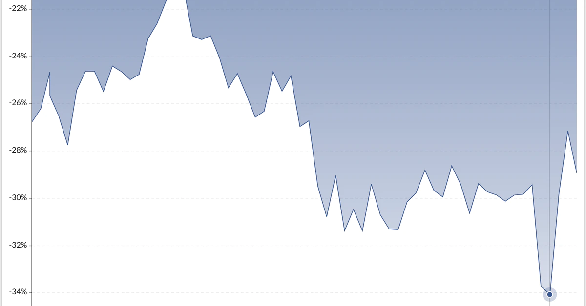 Grayscale Bitcoin Trust’s ‘GBTC Discount’ Narrows With ETF Decision on Horizon