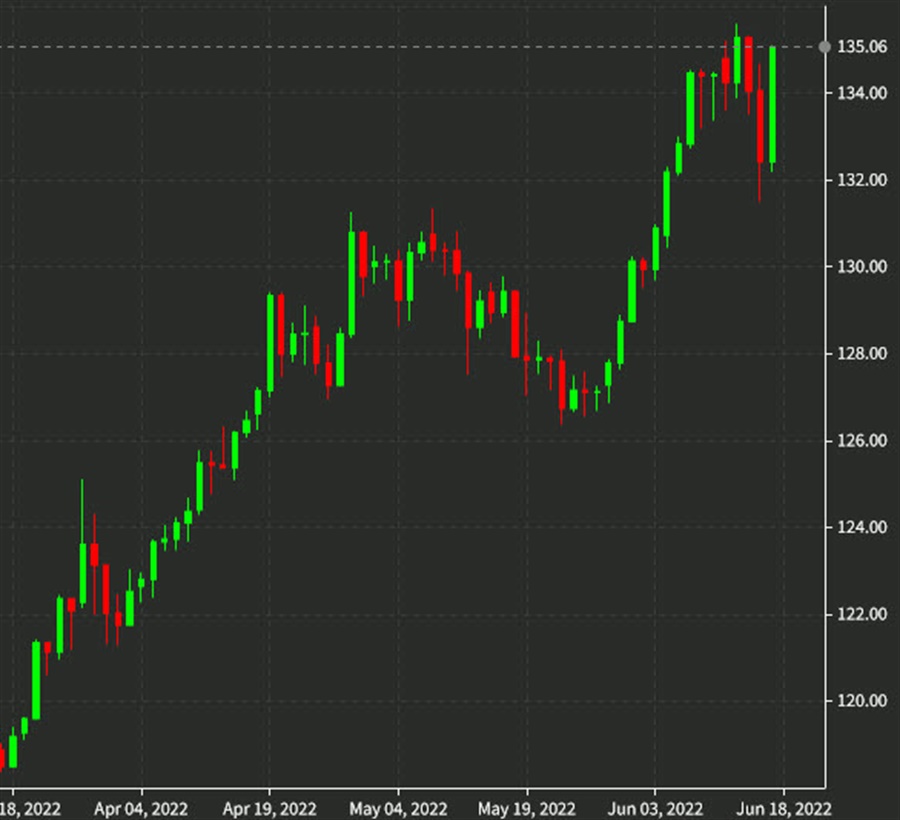 Rising US yields help to underpin dollar bid