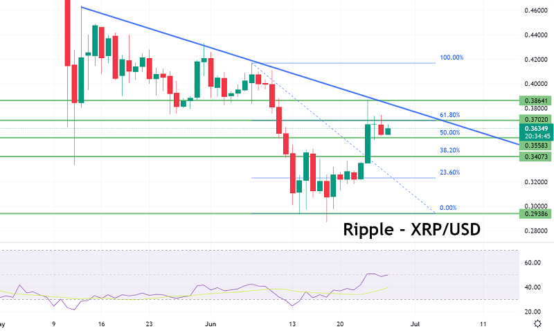 Ripple Price Prediction: XRP Struggles Below $0.38, What to Expect