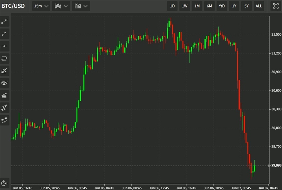 ForexLive Asia-Pacific FX news wrap: Yen, BTC slug it out for biggest loser