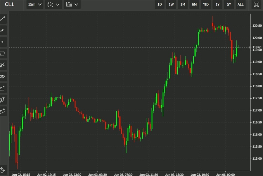 Weekend oil news – Libya’s largest oil field restarted production