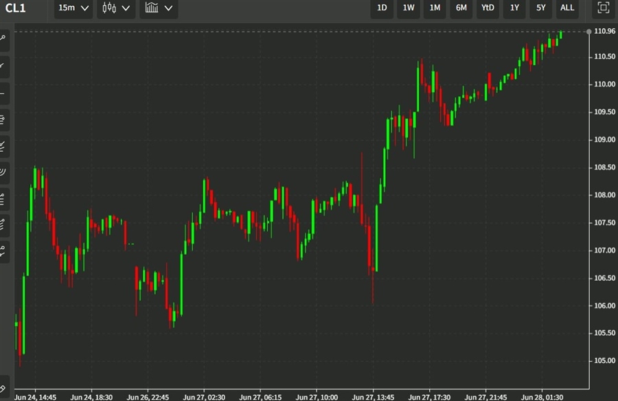 ForexLive Asia-Pacific FX news wrap: US equity index futures sold in evening trade