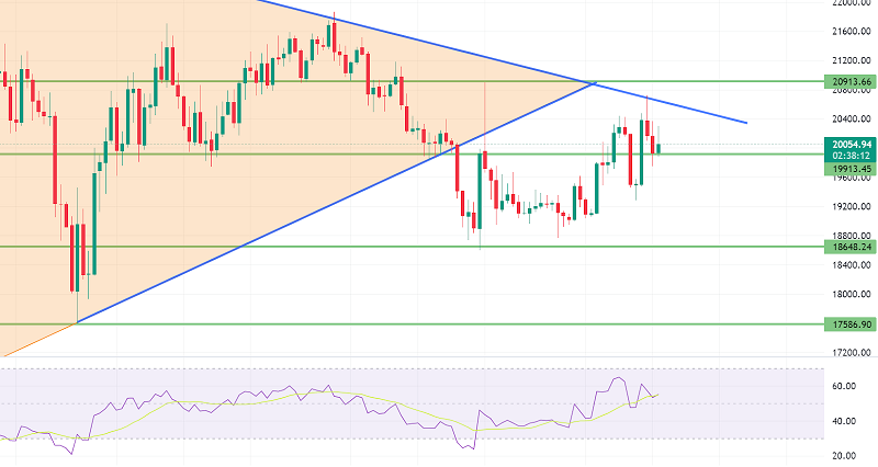 Bitcoin’s Choppy Session Continues – Buckle Up to Trade the Breakout