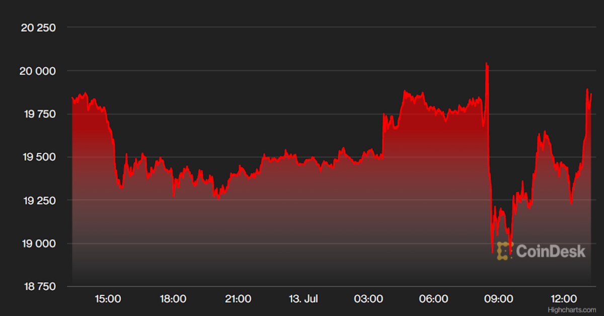 Bitcoin Snaps Five-Day Losing Streak; Even Traders See More Hawkish Fed