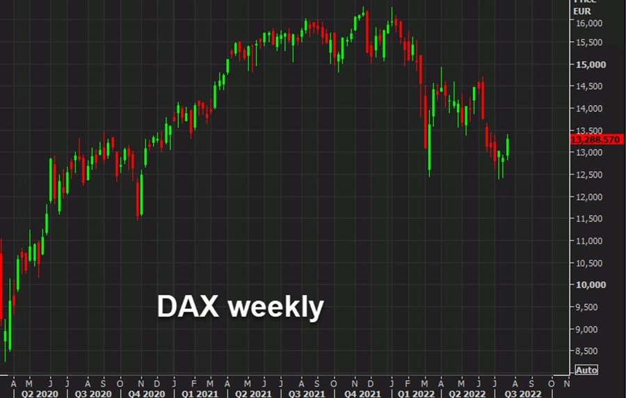 European stocks finish a great week strong as bond yields tumble