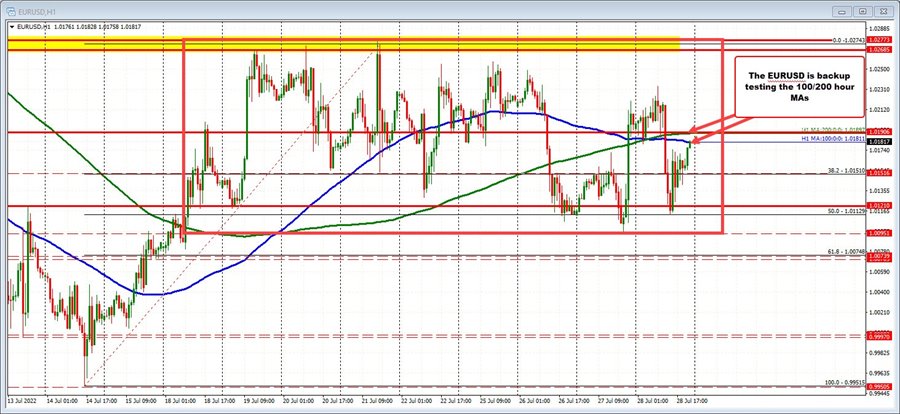 Dollar moves to the downside. New lows for the USDCHF, USDJPY