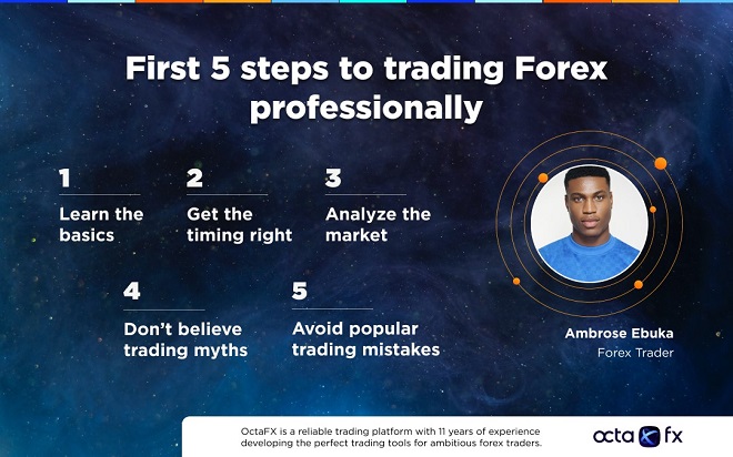 First five steps to trading Forex professionally