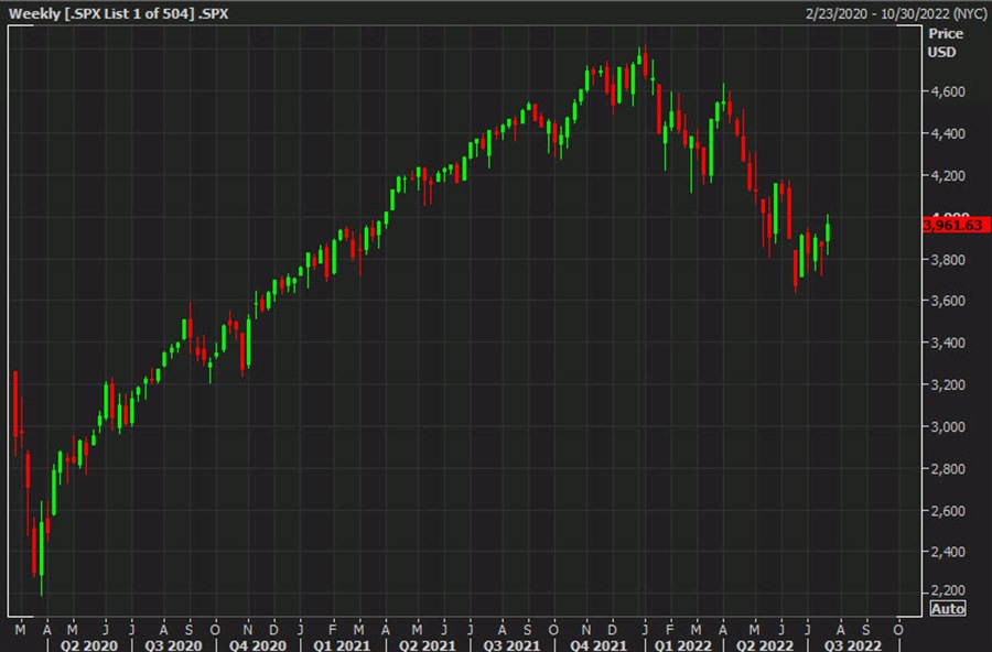US stocks close with large losses on recession worries – ForexLive