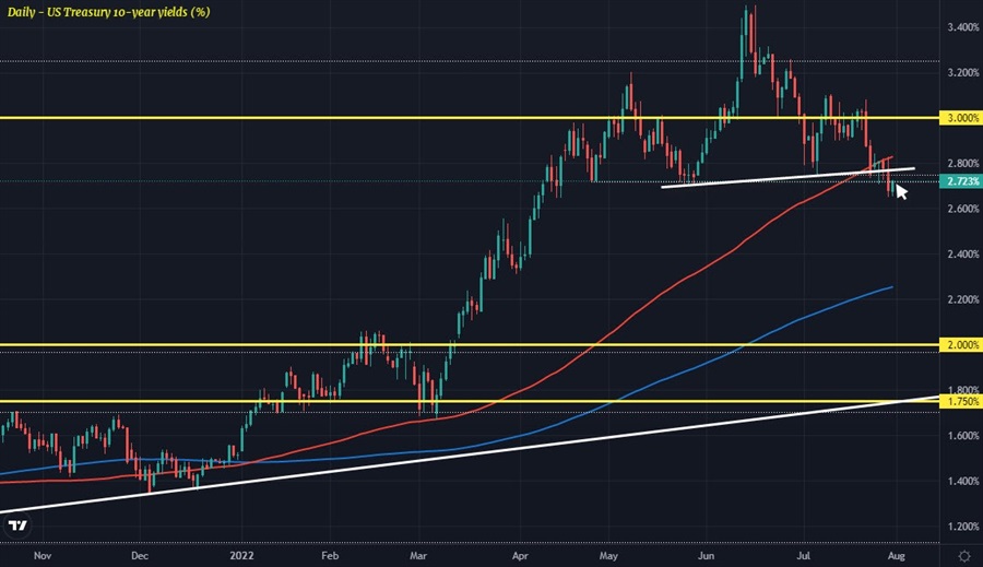 Dollar steadies itself on the day