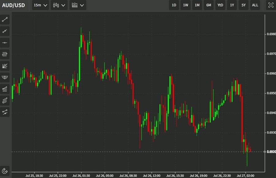 ForexLive Asia-Pacific FX news wrap: Australian CPI rise not too scary