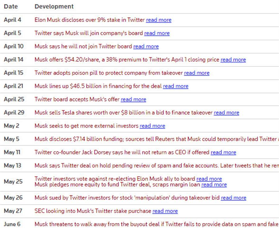 Elon Musk will attempt to terminate his agreement to buy Twitter