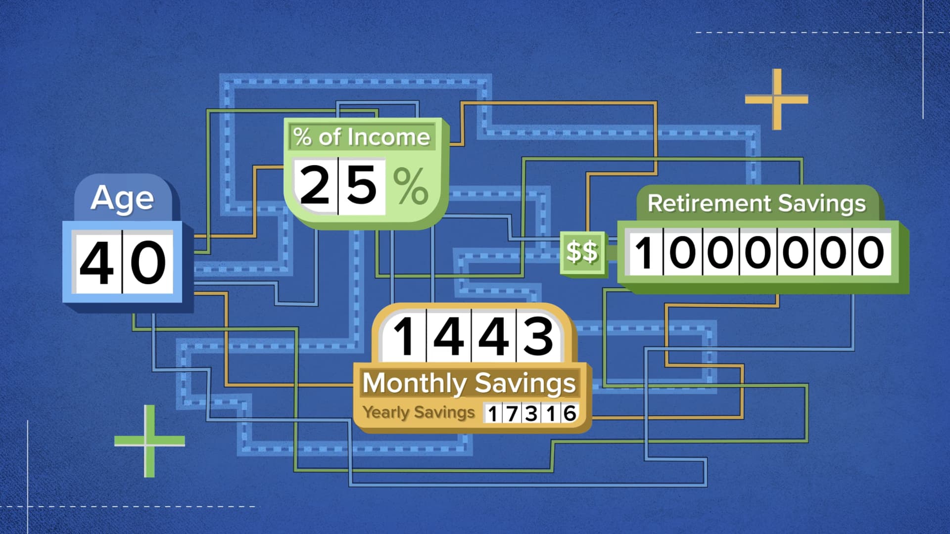 How to save $1 million for retirement on an annual salary of $70,000