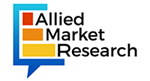 Global Forex Cards Market to Generate $1,196.52 Billion by
