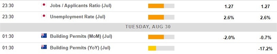 Economic calendar in Asia for 30 August 2022 – Japan jobs report (July)