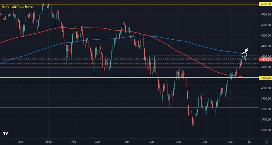 Eurozone inflation on the agenda in the session ahead