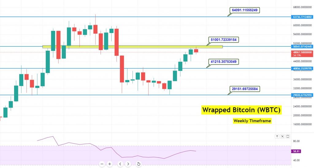 Why Is Wrapped Bitcoin (WBTC) So Erratic Right Now?