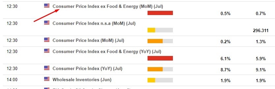 ForexLive Asia-Pacific FX news wrap: Waiting on the US CPI data