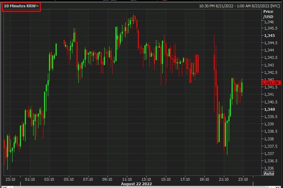 ForexLive Asia-Pacific FX news wrap: EUR/USD tracked sideways under parity