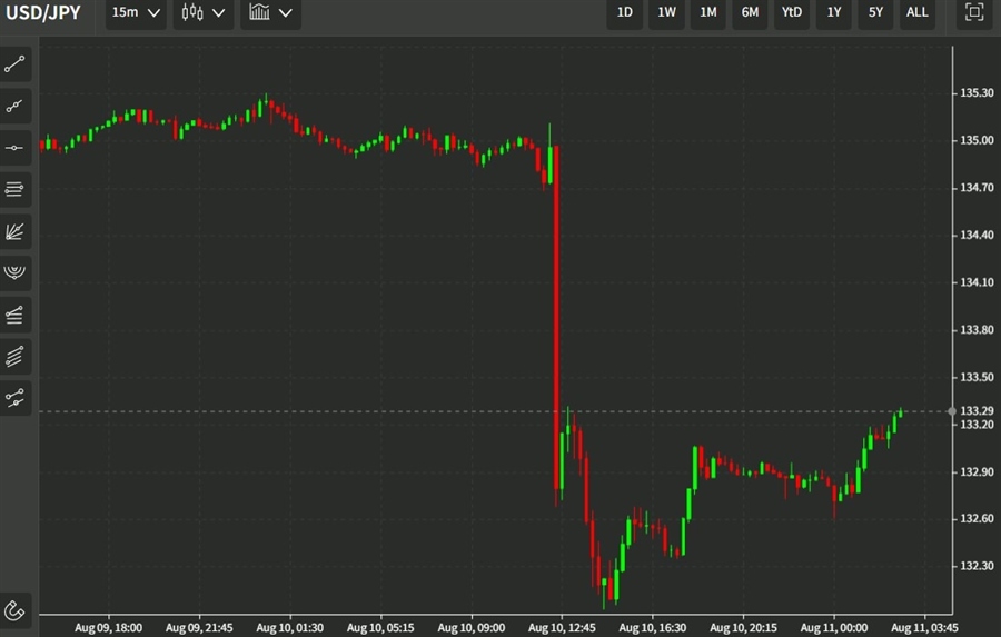 ForexLive Asia-Pacific FX news wrap: Subdued forex ranges here