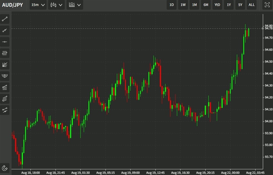 ForexLive Asia-Pacific FX news wrap: China cuts rates