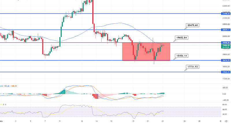 Bitcoin Choppy Session Continues – Quick Technical Outlook Today