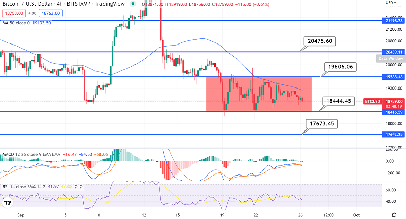 Bitcoin Sideways Trading Continues – Wait for a Breakout