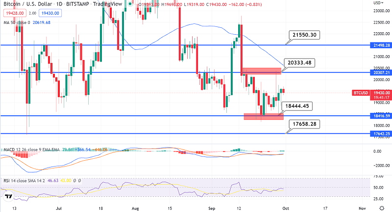 Bitcoin Trading Range Intact – Traders Eyeing a Breakout