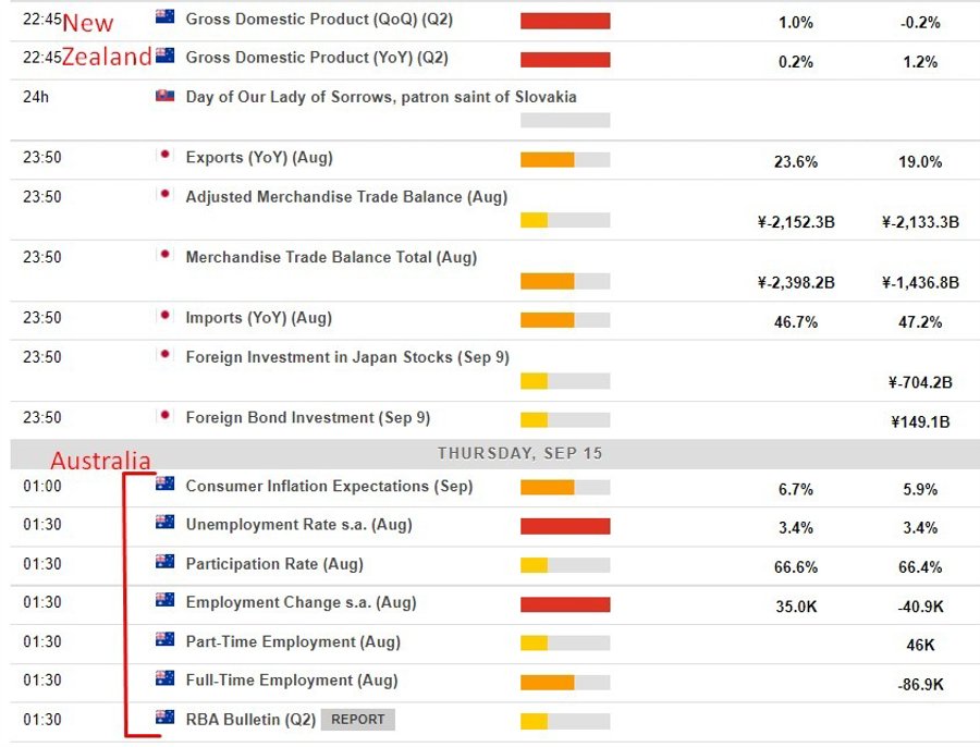 Australian jobs data due Thursday, 15 September 2022 has an upside risk – preview