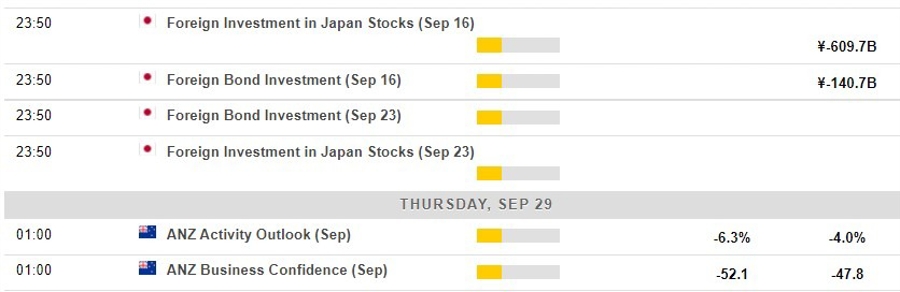 Here is whats on the economic calendar in Asia – 29 September 2022