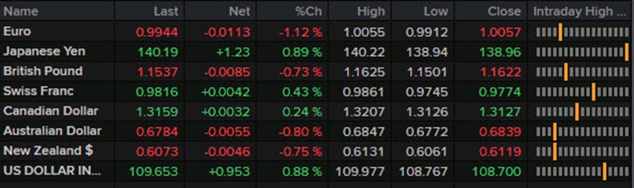 Forexlive Americas FX news wrap: ISM manufacturing hits a goldilocks note – ForexLive