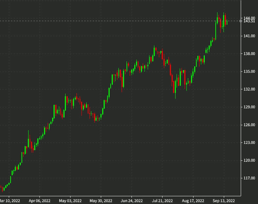 USD/JPY: Did the BOJ intervene yesterday? What’s next? – MUFG