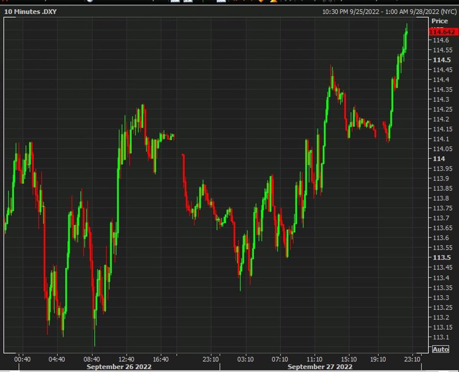 ForexLive Asia-Pacific FX news wrap: USD rises yet again