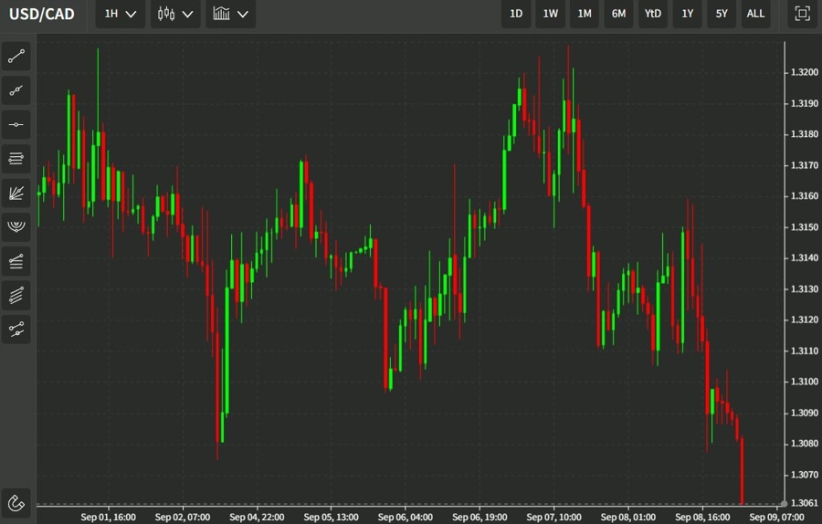 USD losing ground in Asia morning trade