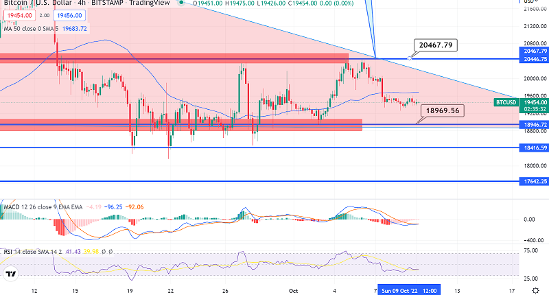 Bitcoin Choppy Session Continues as BTC Stays Under 50-Day MA