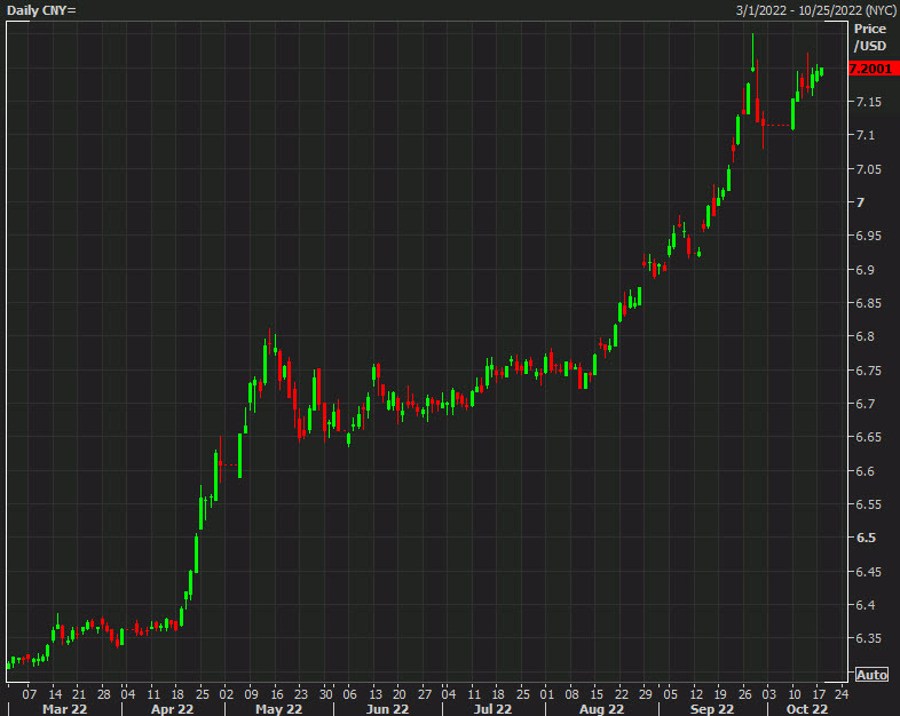 PBOC expected to set yuan midpoint at 7.1192 vs 7.1086 previously – ForexLive