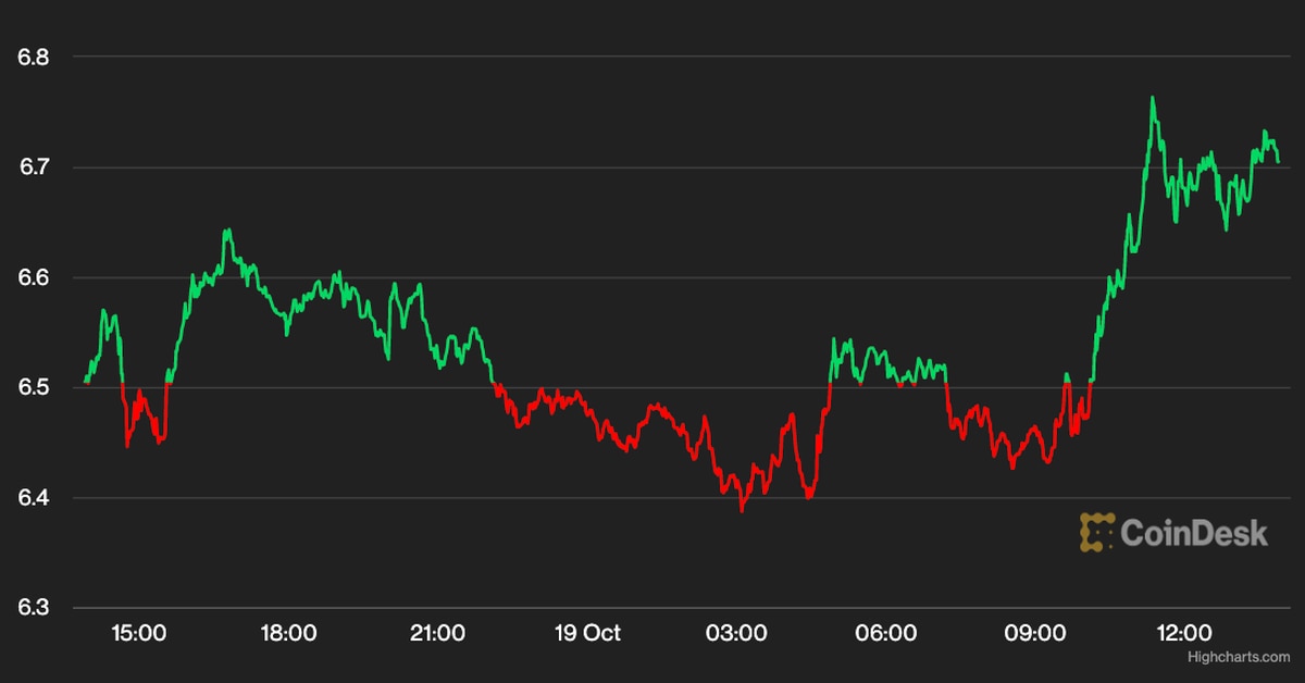 With Bitcoin and Stocks Flat, Rally in DeFi Tokens Gets Notice