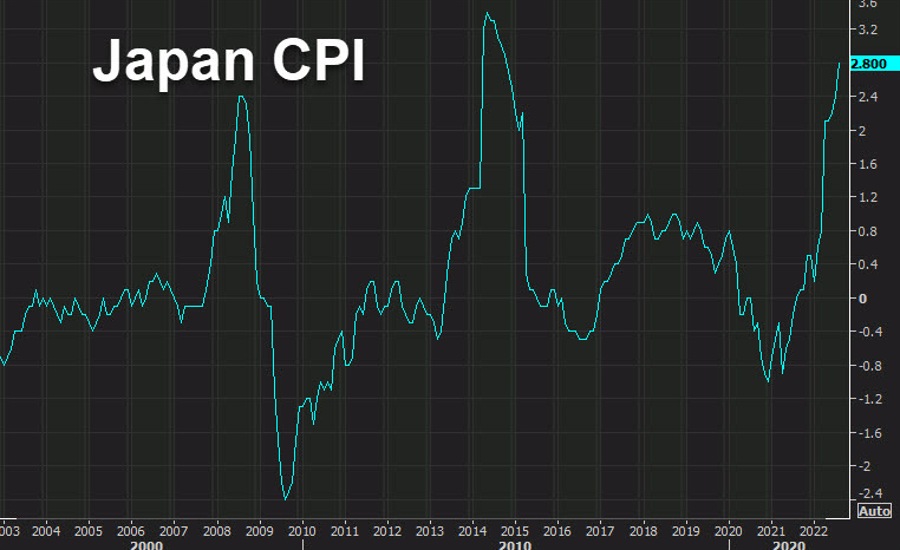 Japanese CPI highlights the economic calenar ahead of next week’s BOJ meeting