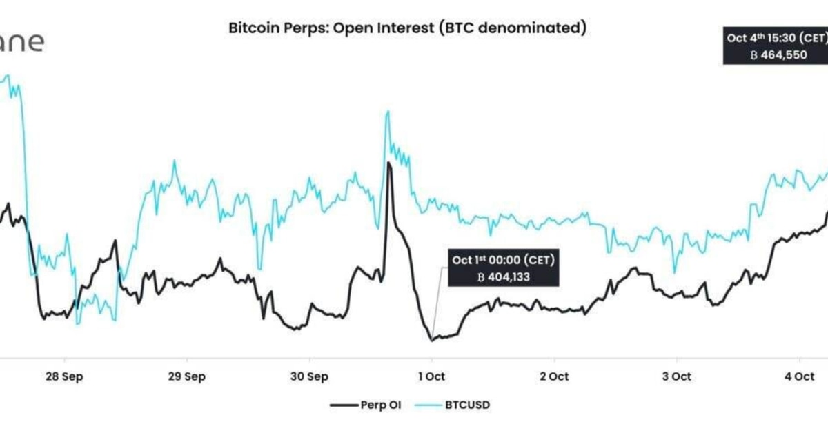 Interest Surges in Bitcoin Speculation, But It Might be Bearish