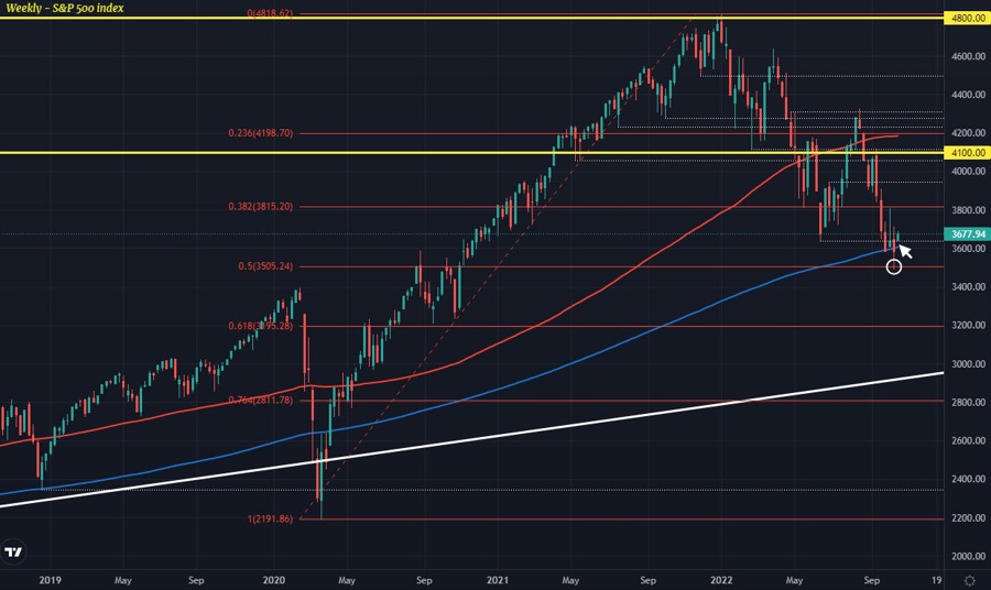 The relief rally looks to build further on the week