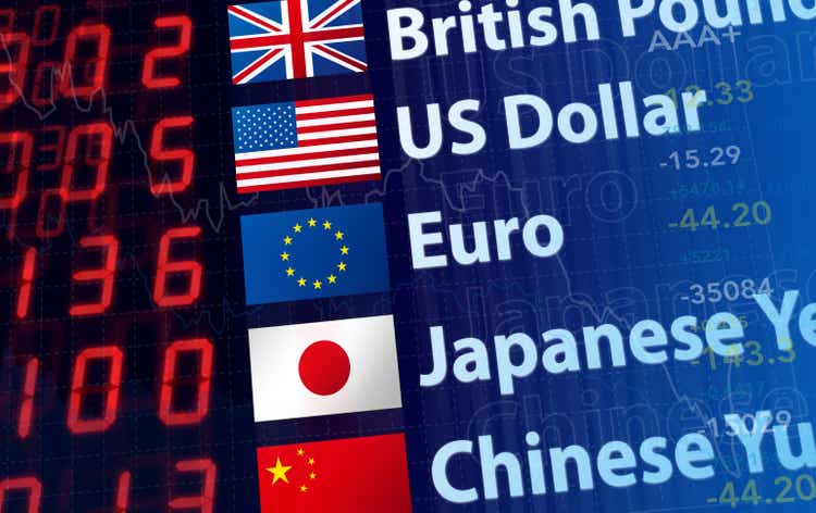 Snap-On slides as forex headwinds hurt organic revenue growth: Q3 Earnings (NYSE:SNA) – Seeking Alpha