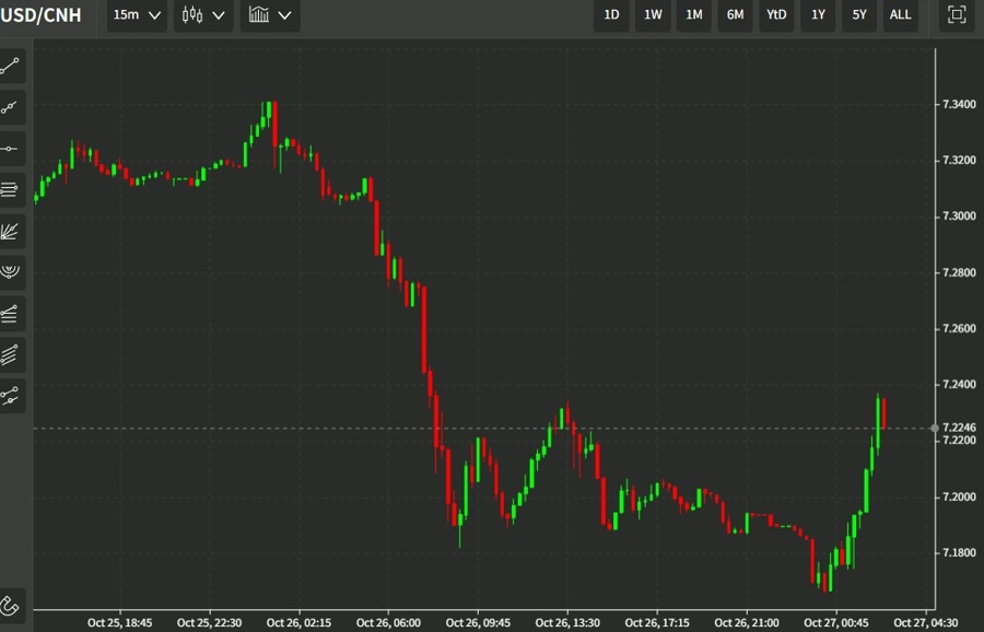 ForexLive Asia-Pacific FX news wrap: Awaiting the European Central Bank meeting