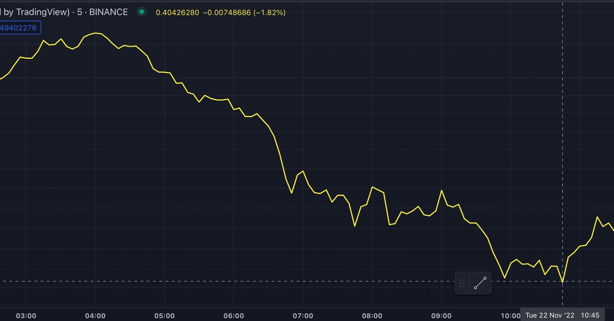 Curve’s CRV Token Turns Volatile As Exchange Balance Hits Record High