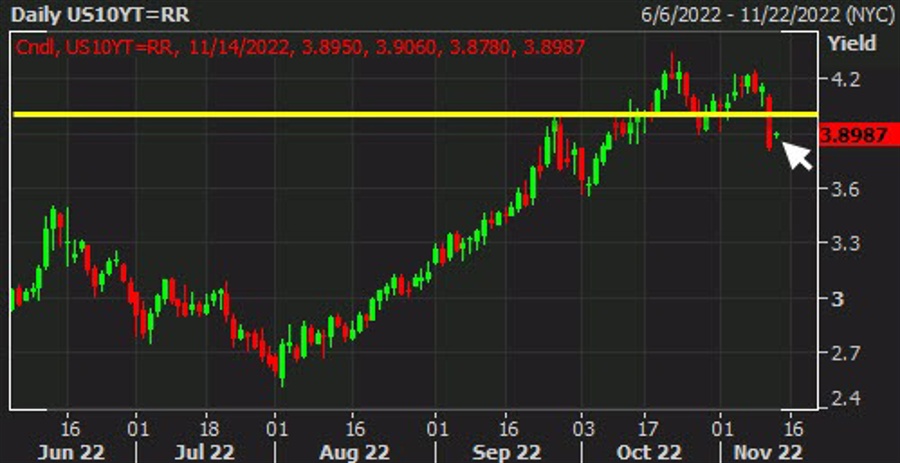 The relief rally hits pause for now