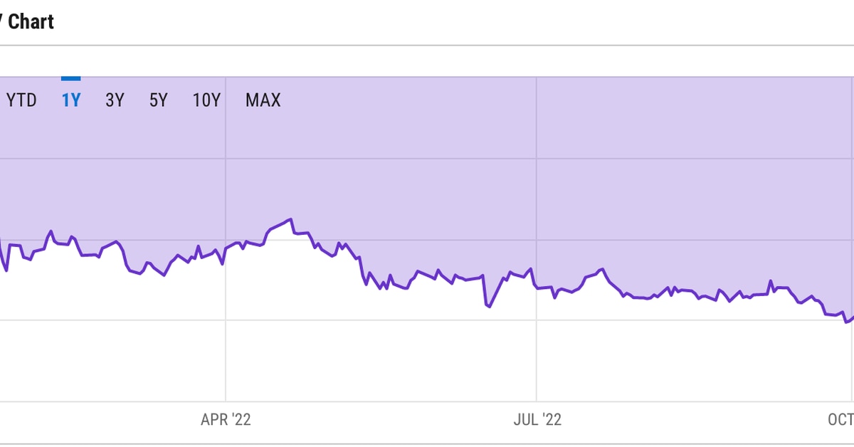 ‘Grayscale Discount’ Widens to Record 43% as FTX Contagion Spreads