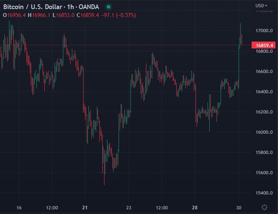 ForexLive Asia-Pacific FX news wrap: China PMIs collapse further into contraction