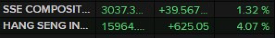 ForexLive Asia-Pacific FX news wrap: Awaiting the US NFP jobs report