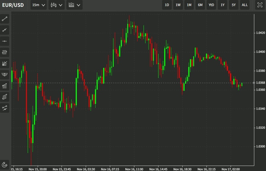 ForexLive Asia-Pacific FX news wrap: USD a little higher during the session