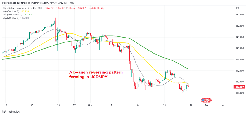 Selling USD/JPY Ahead of the Weekend 